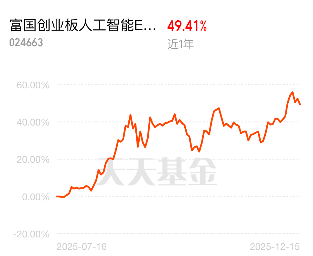 罗叔分享:为何AI暴跌,我却选择逆向加仓?_基金实盘组合(jjspzh)股吧_东方财富网股吧