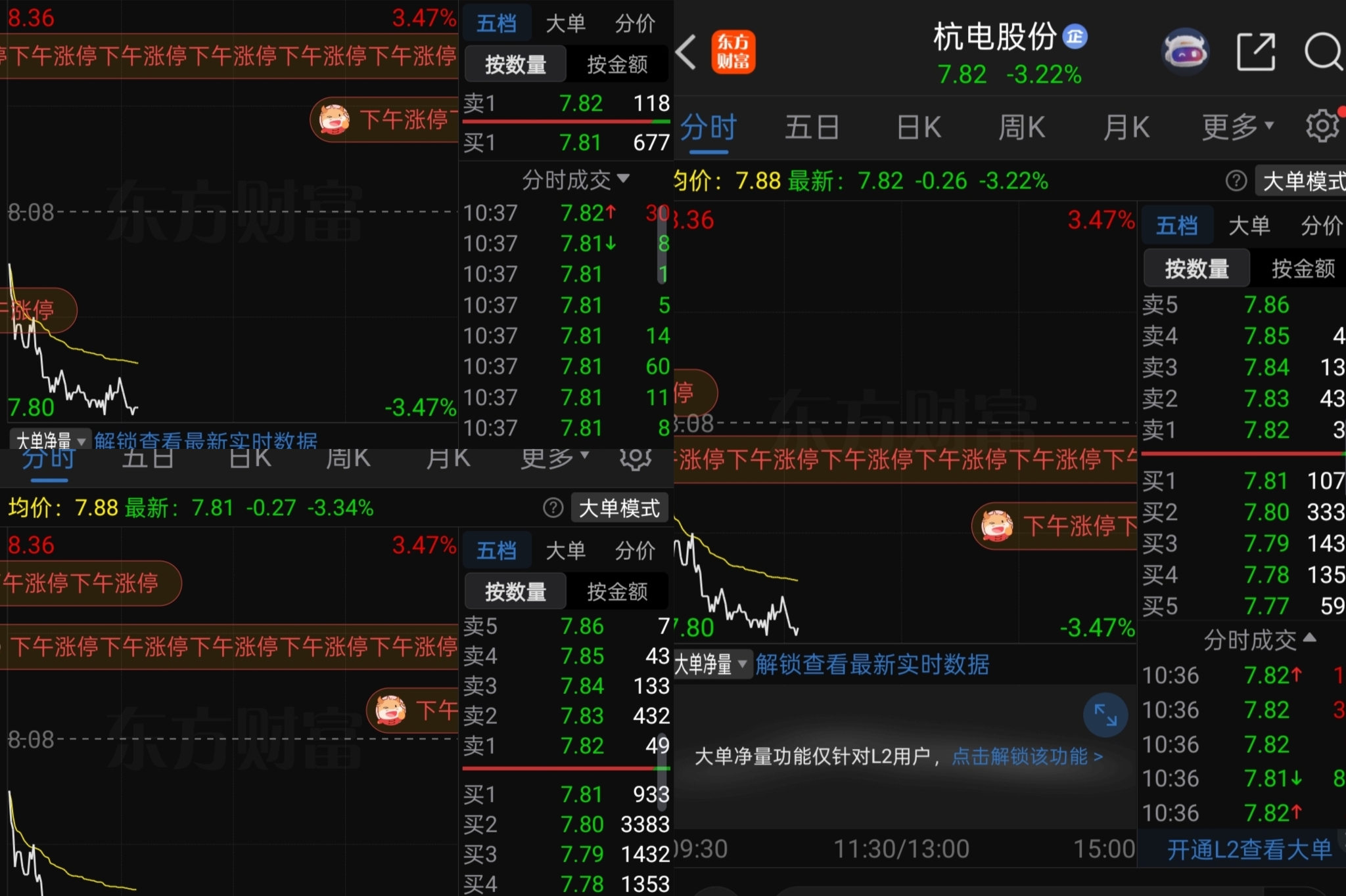 杭电股份可以改为智力障碍学院股份，应该都是亏疯的！_财富号_东方财富网