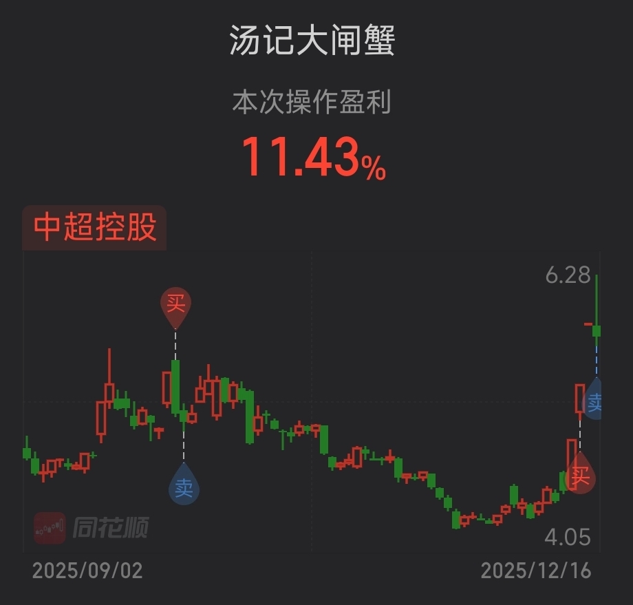 走了,不及预期,祝留下的兄弟们发财!_中超控股(002471)股吧_东方财富网股吧