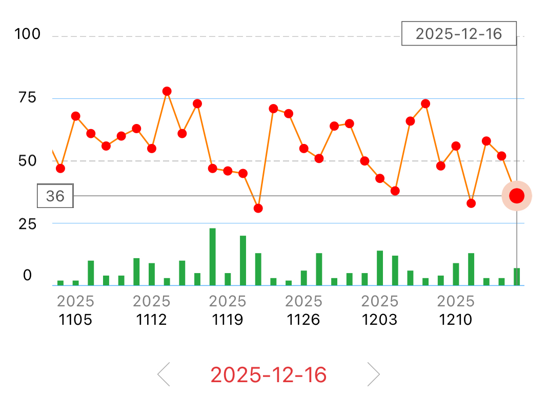 12/16（周三）交易思路：继续聚焦抱团，关注抱团票的切换！_财富号_东方财富网