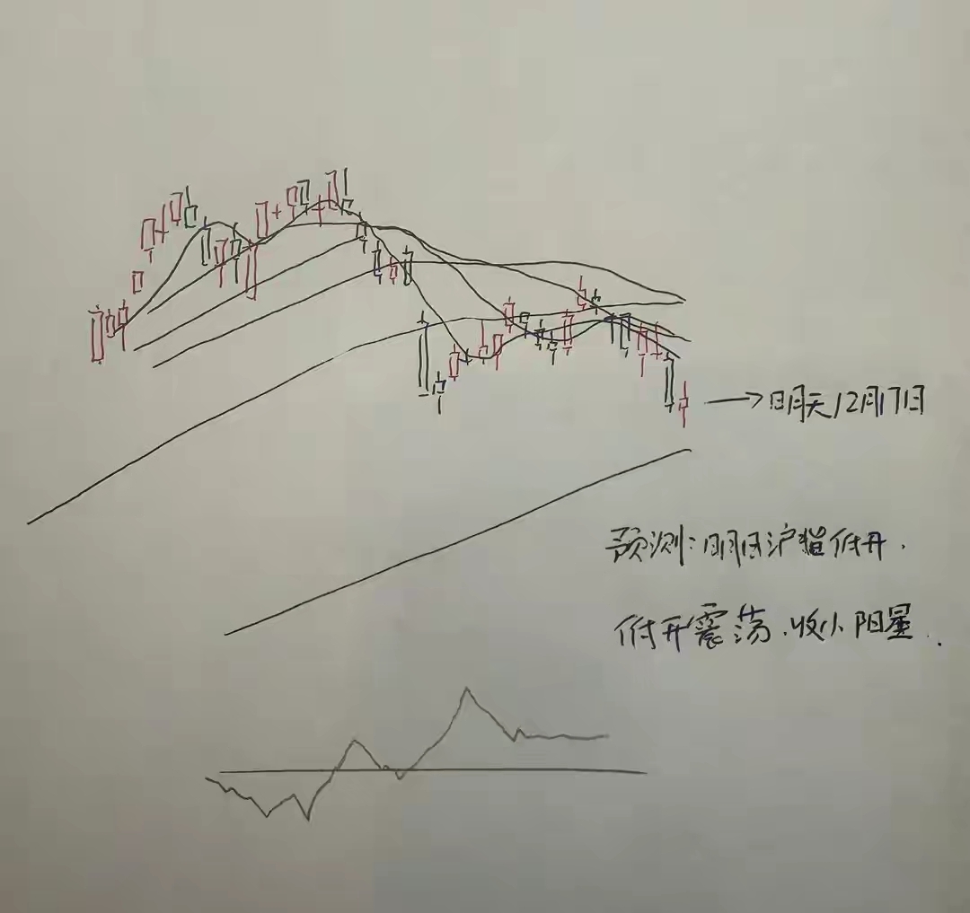 明天A股怎么走?到底是涨是跌?我做了一个大胆的预判_财富号_东方财富网