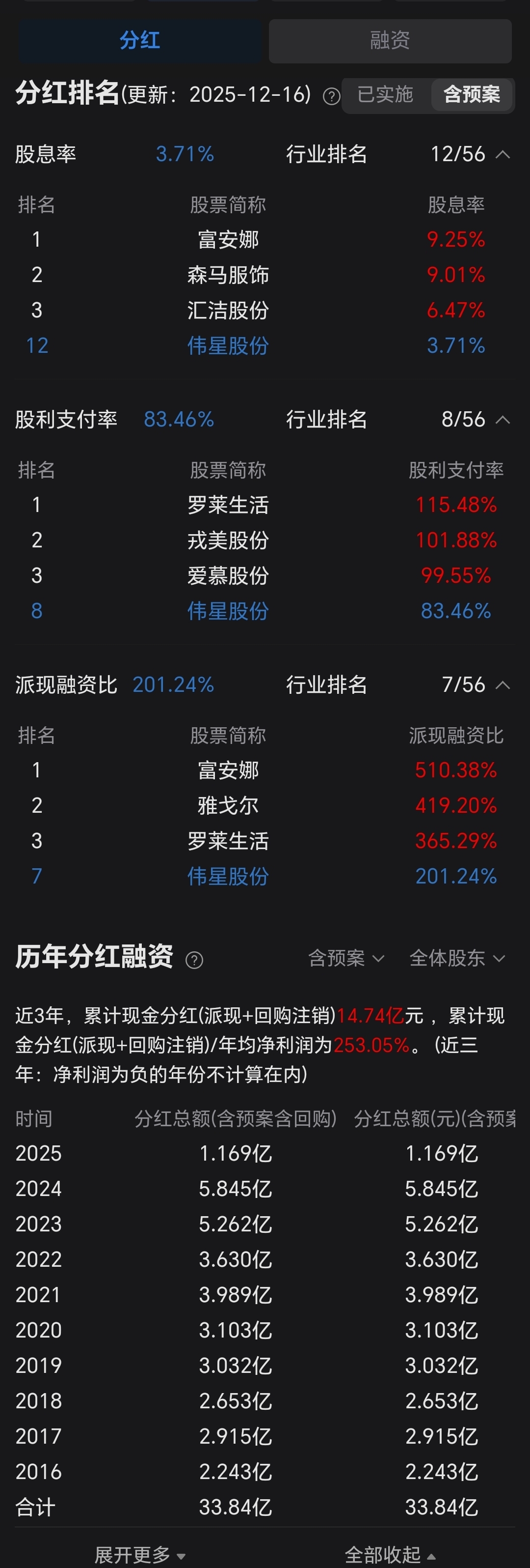 伟星股份_财富号_东方财富网