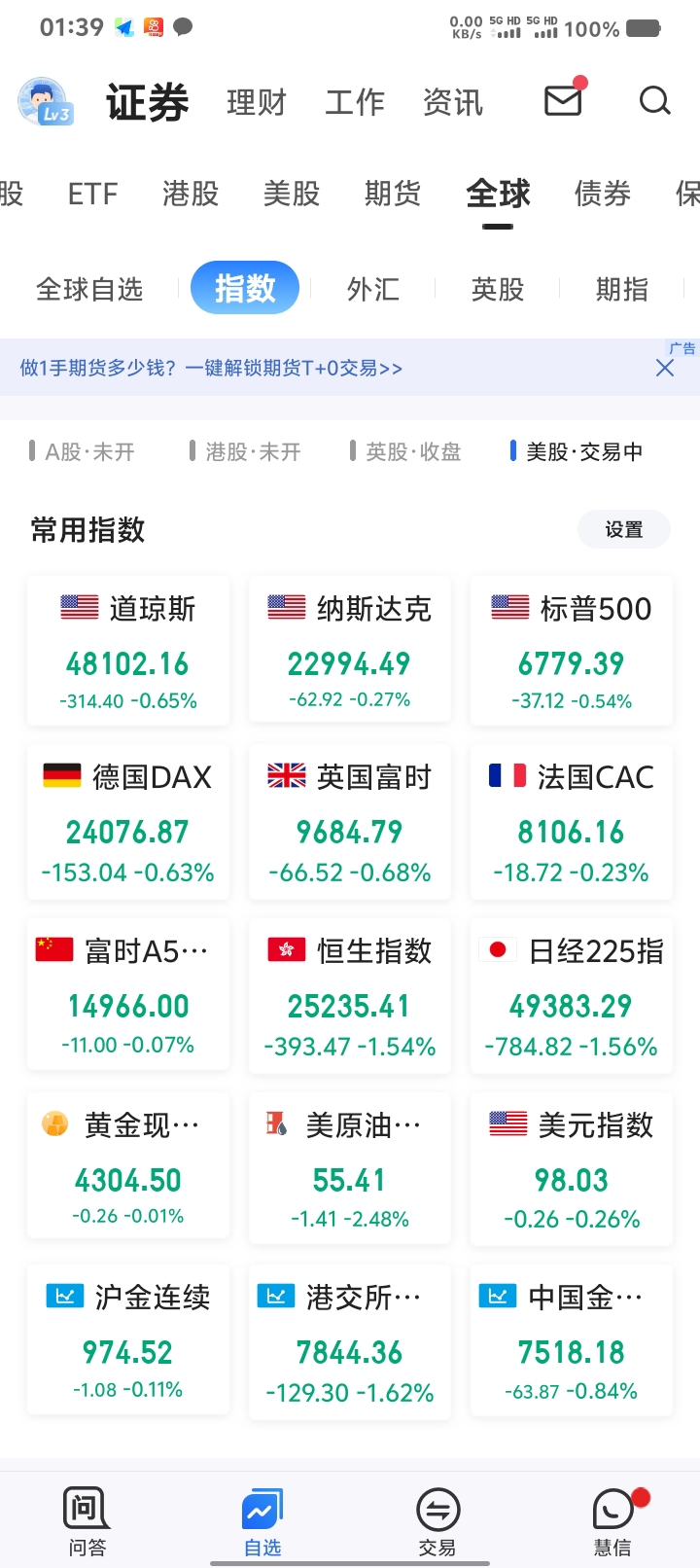 今天全球股市震荡下跌了，明天我们国家股市的避险板块有哪些？_财富号_东方财富网