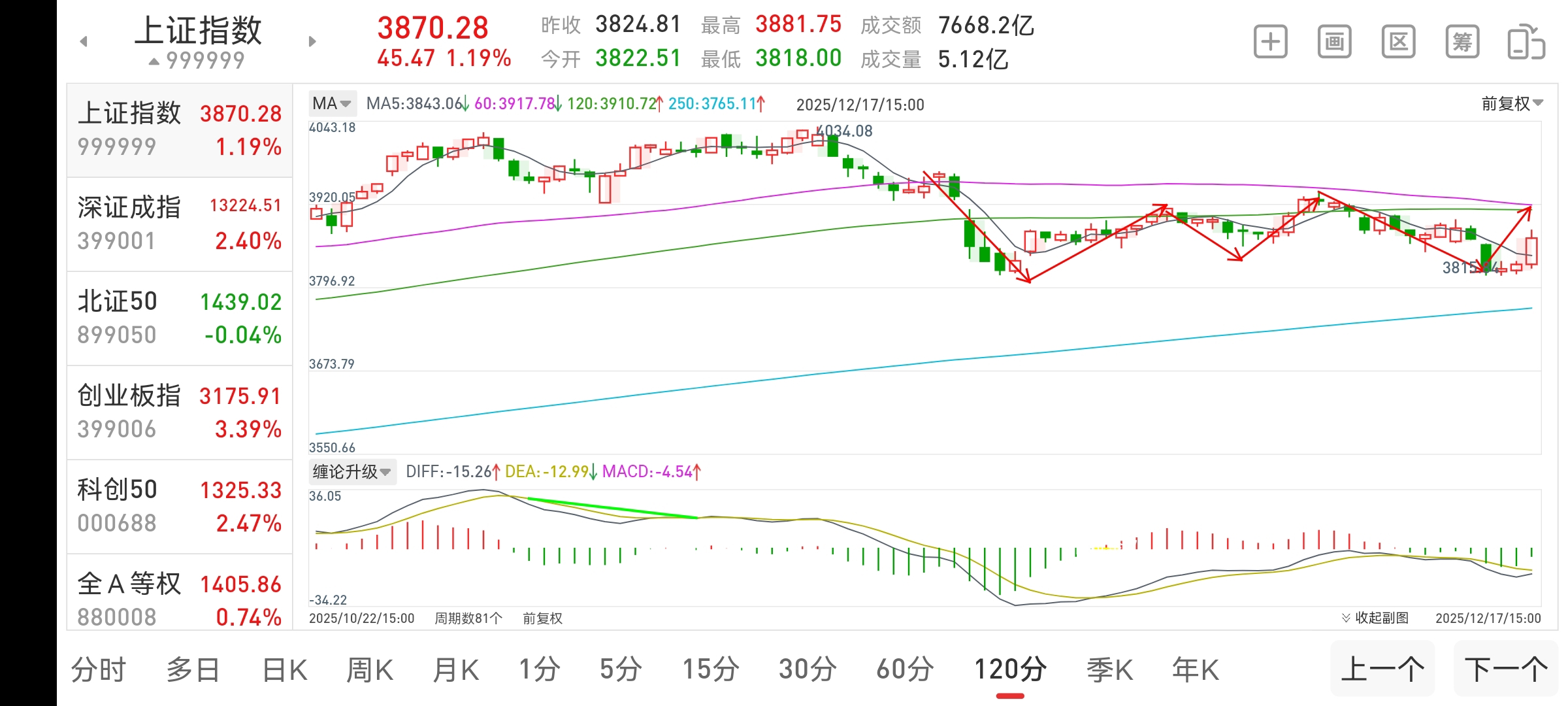 2025年12月17号复盘及个股走势预测_财富号_东方财富网