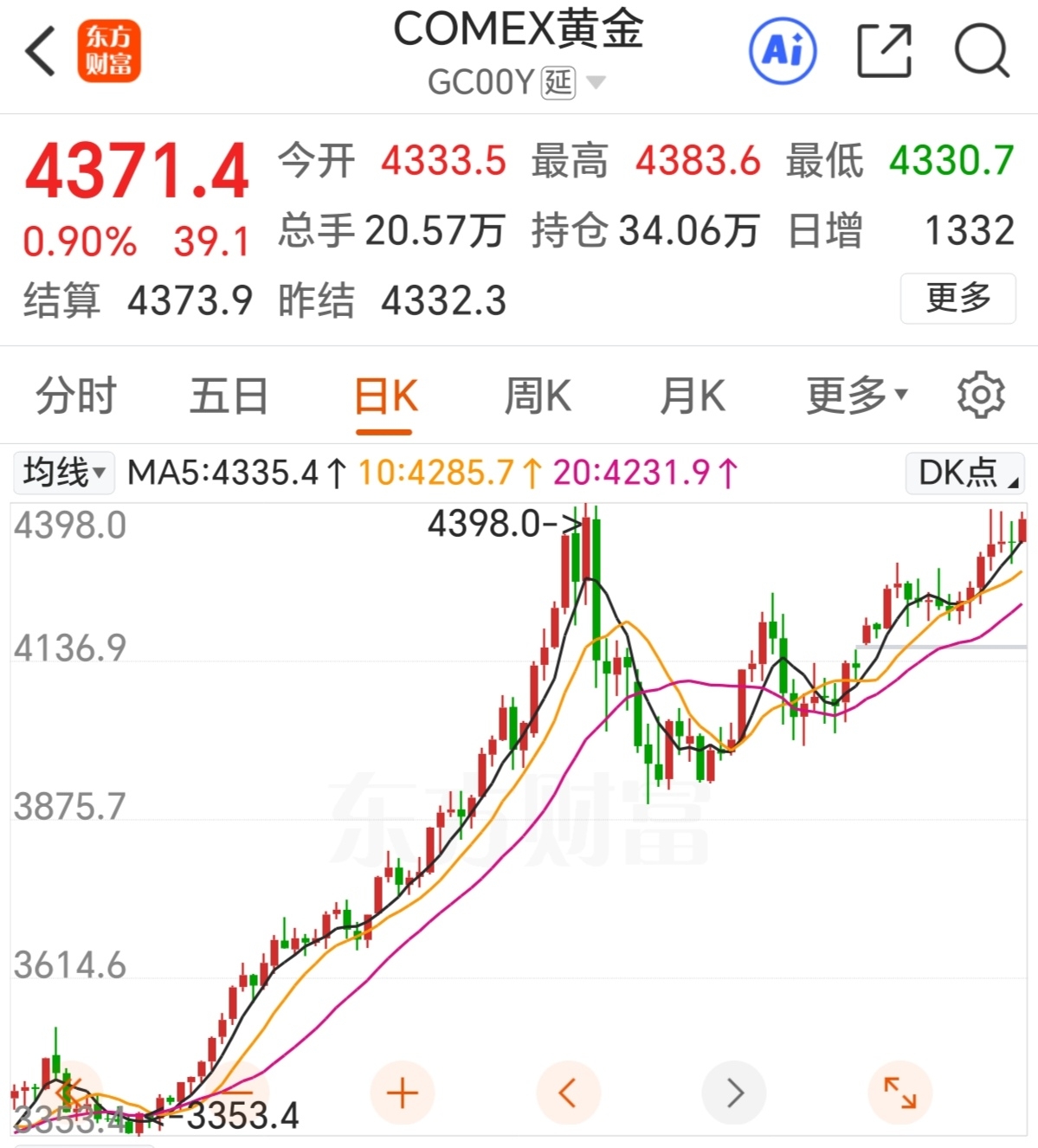 贵金属疯涨！黄金破4370美元，白银年内狂涨125%，成为领大宗商品涨王？？！！_财富号_东方财富网