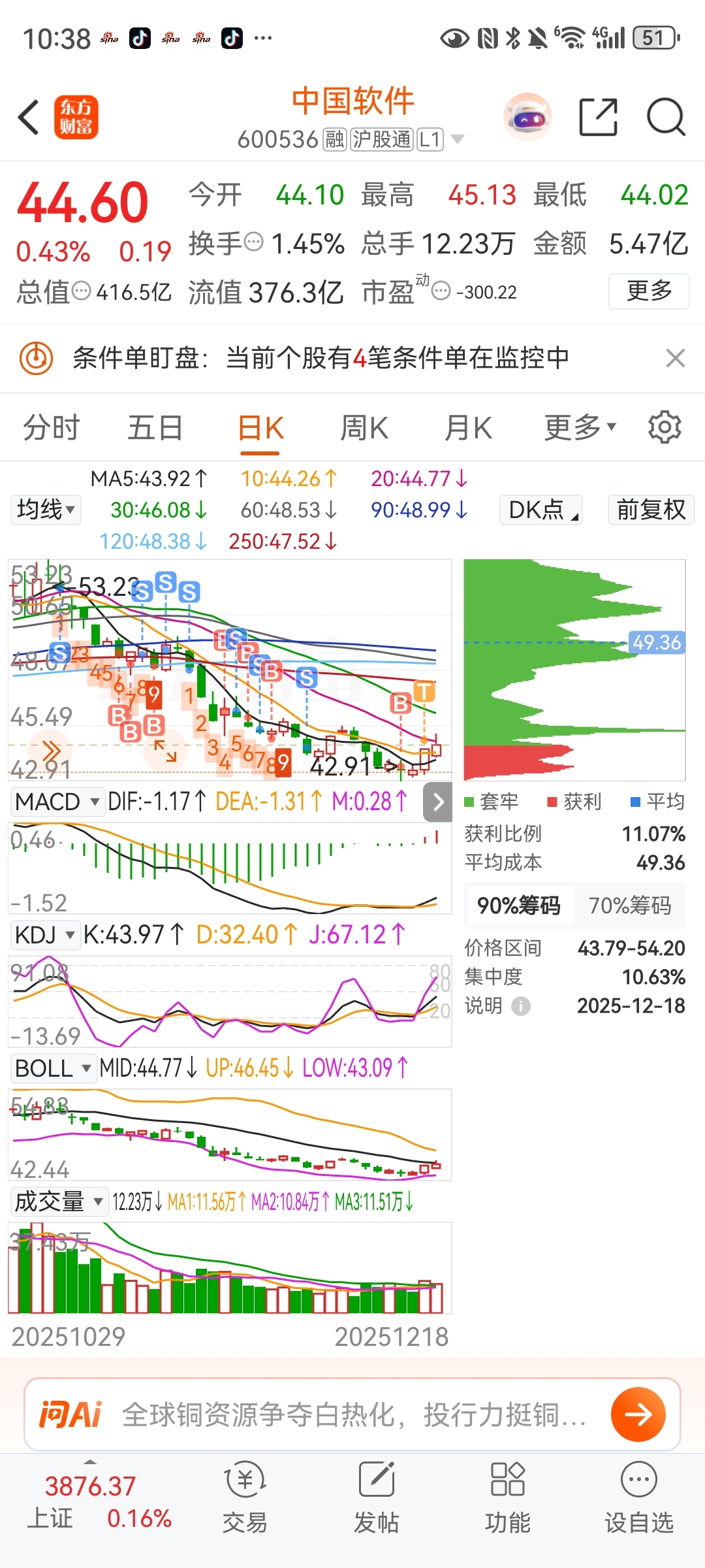 【七天冲刺一万元】年底收官剩最后是7个交易日。四个条件单冲刺年终资产过万元目前手_中国软件(600536)股吧_东方财富网股吧