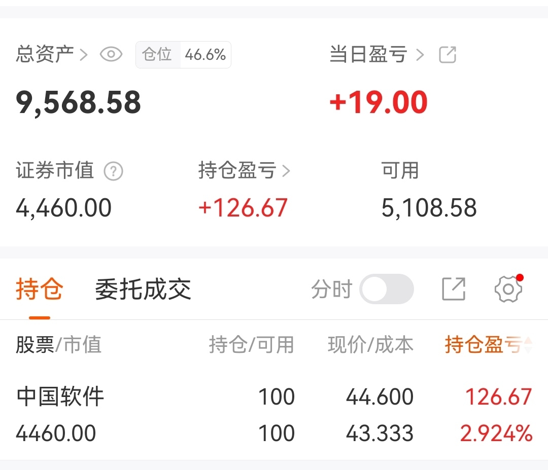 【七天冲刺一万元】年底收官剩最后是7个交易日。四个条件单冲刺年终资产过万元目前手_中国软件(600536)股吧_东方财富网股吧