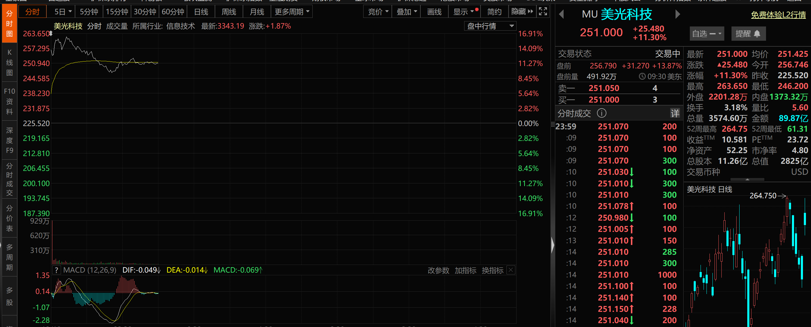 12月18日美股存储芯片大涨利好A股哪些龙头公司_财富号_东方财富网