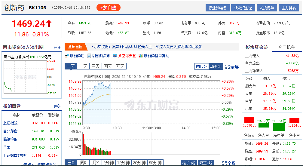 指数连续大涨，创新药的春天要到来了吗_舒泰神(300204)股吧_东方财富网股吧
