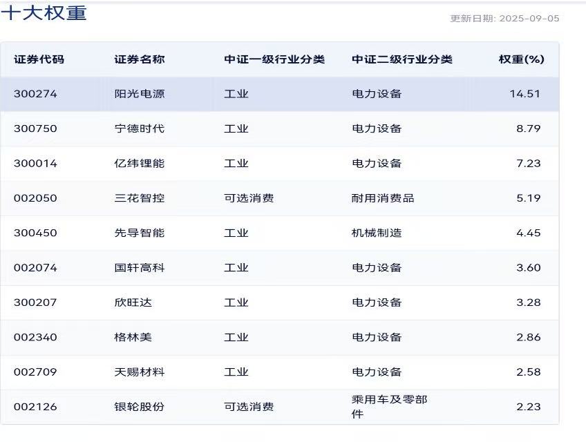 表格AI 生成的内容可能不正确。