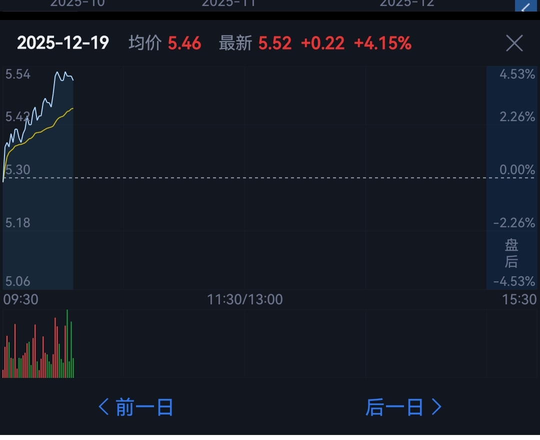 市场今天普涨，黑色星期五“暂时失灵”，但仍不具备操作条件～_财富号_东方财富网