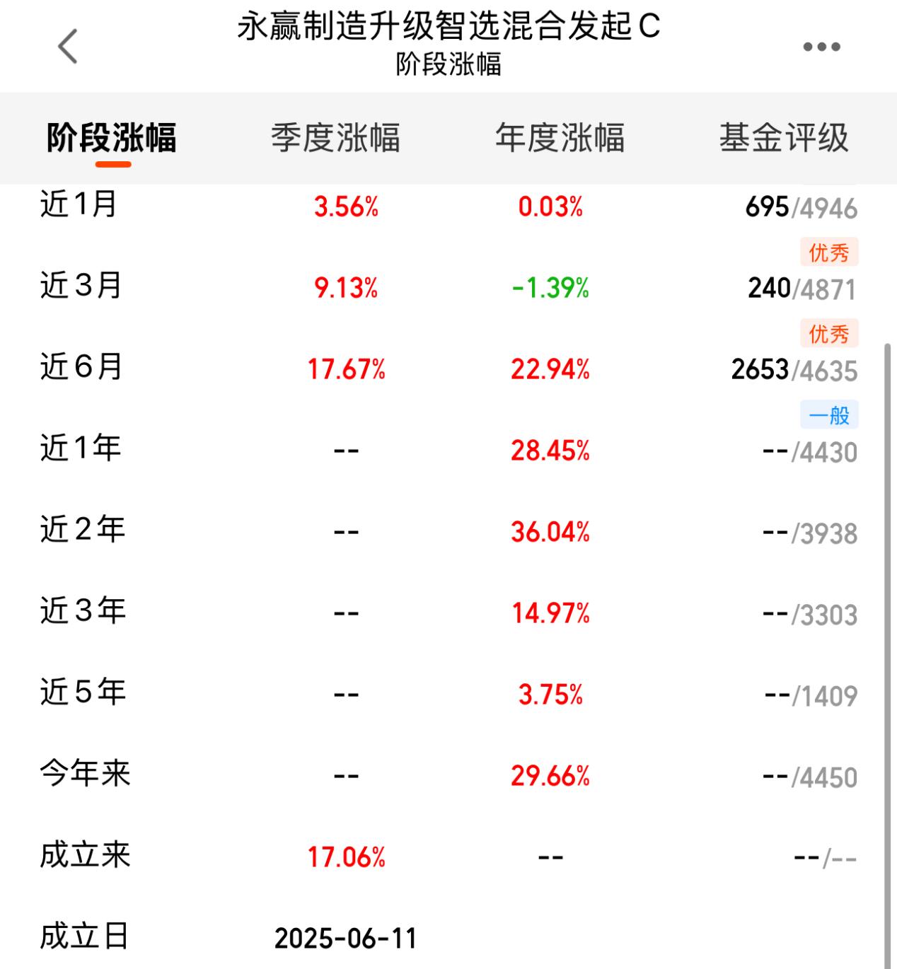 7b1d6ab4e849b49f0a883fd57852b881