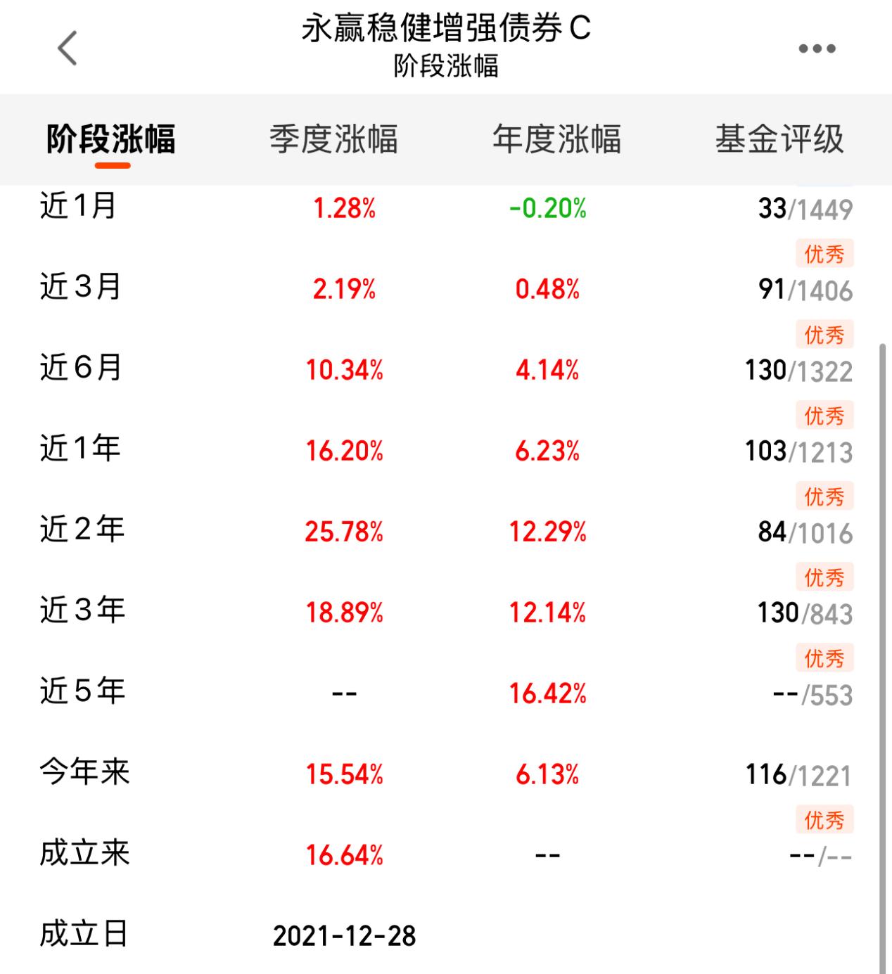 2cd2422dd2ddfc888b721bf9e0220e23