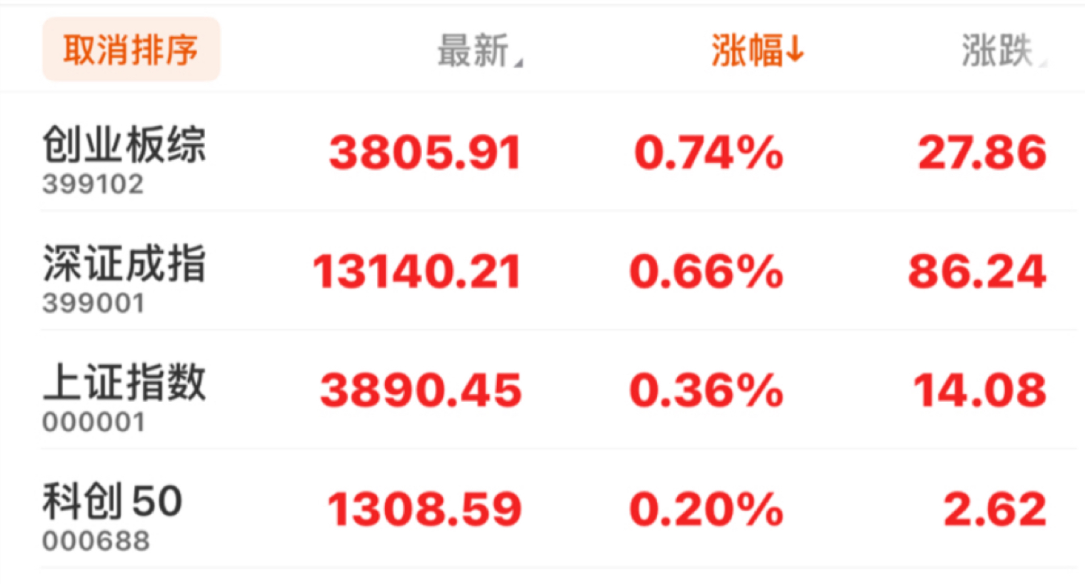 12月19日盘后:继续反弹_财富号_东方财富网