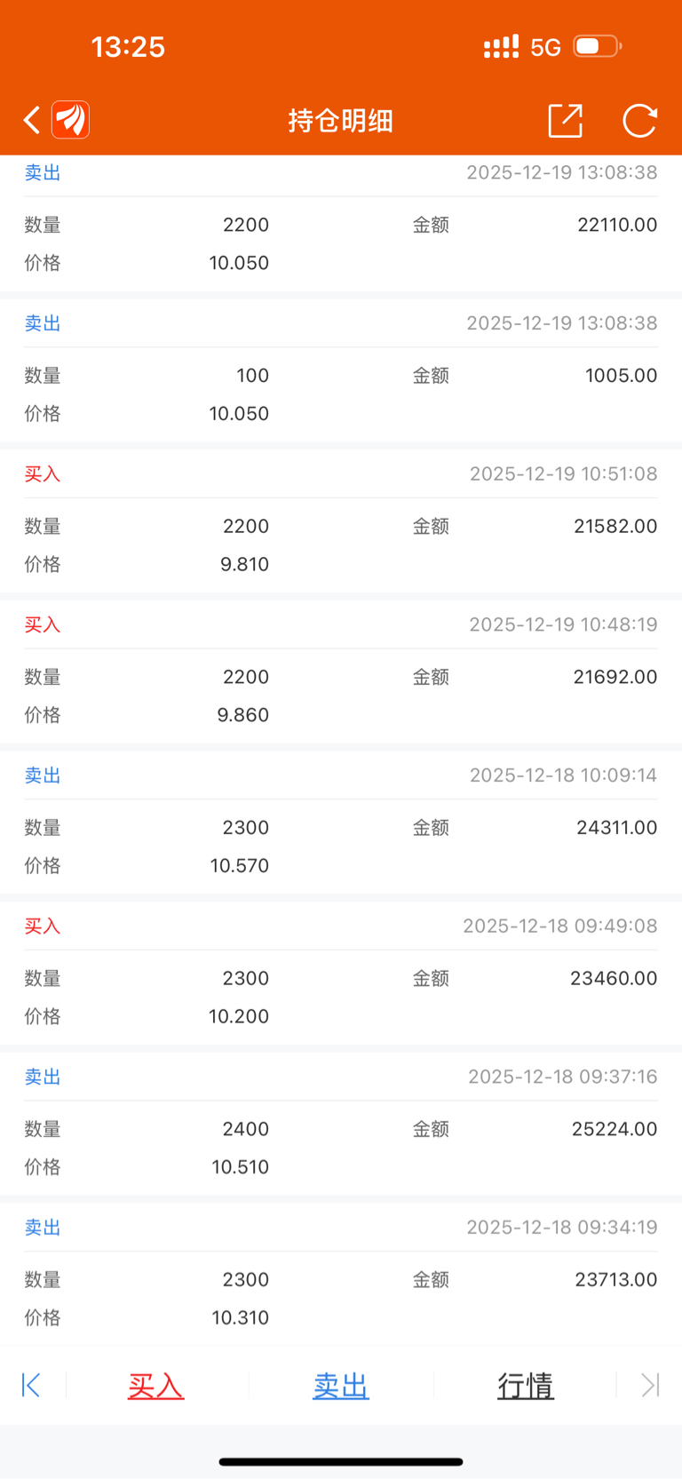 昨天卖点没把握好,今天接回来!_博纳影业(001330)股吧_东方财富网股吧