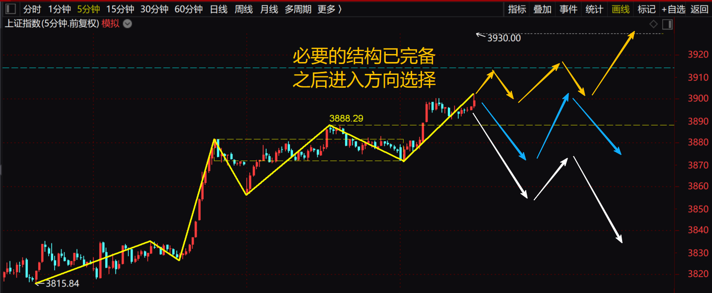 1219午评】下午看3914压力_财富号_东方财富网