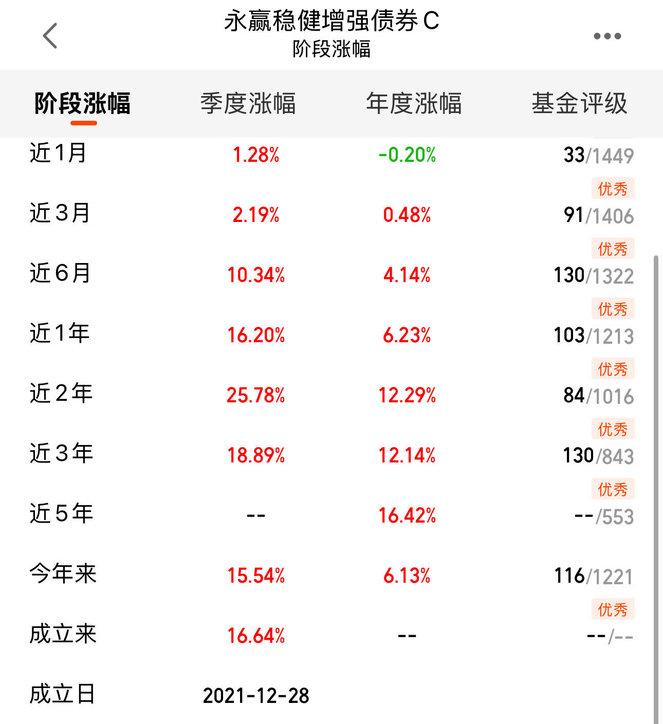 2cd2422dd2ddfc888b721bf9e0220e23