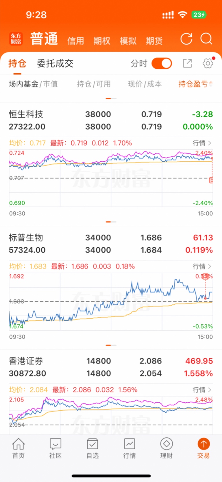 溢价拉这么高，要是和12.17号一样又跳水就搞笑了_华宝海外科技股票(QDII-LOF)A(of501312)股吧_东方财富网股吧