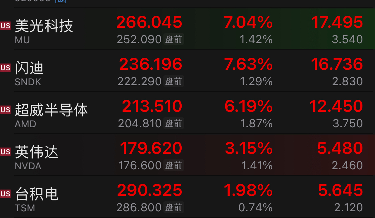 美股芯片股涨疯了!C优讯一一光通信电芯片CPO世界第二中国第一!周一目标上600_财富号_东方财富网