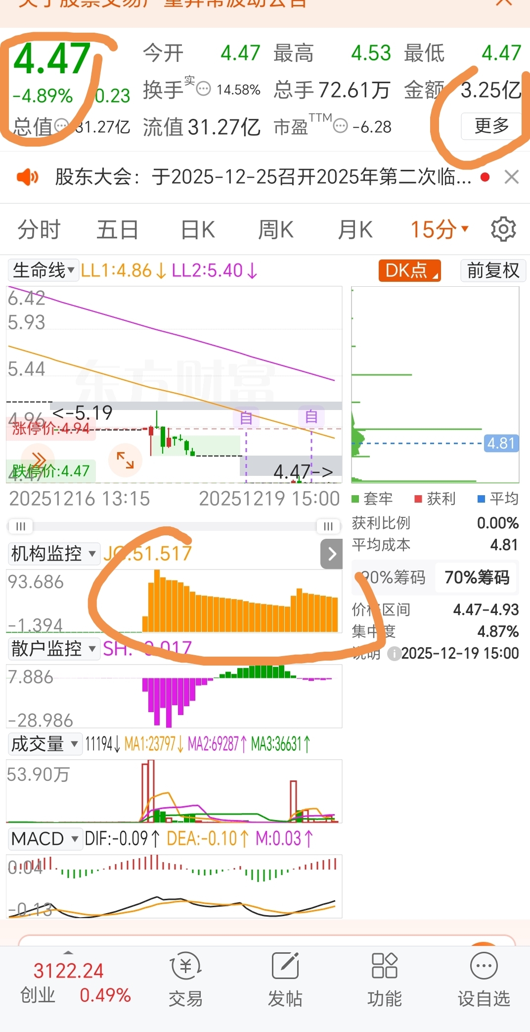 中正东这几支干就完了！_财富号_东方财富网