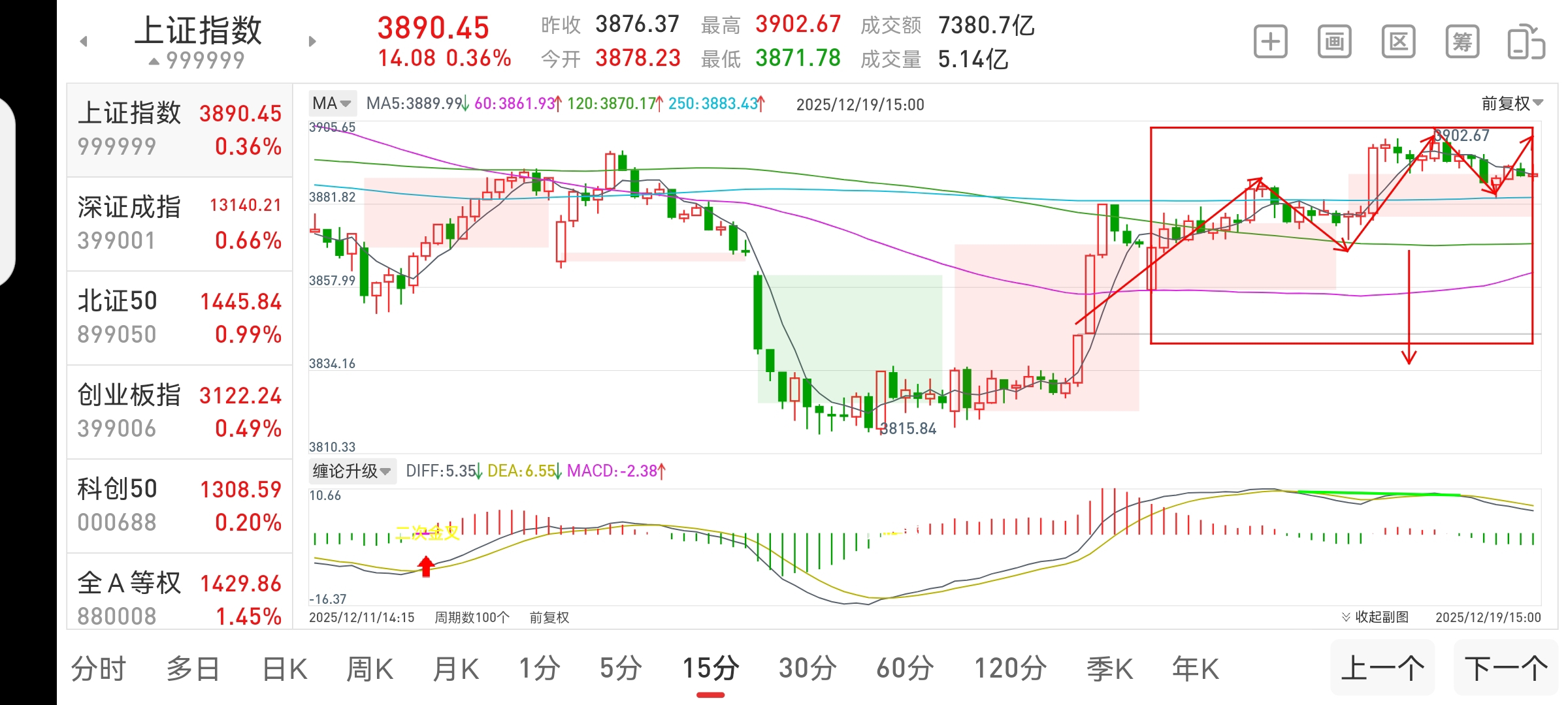 2025年12月21号大盘及个股走势预测