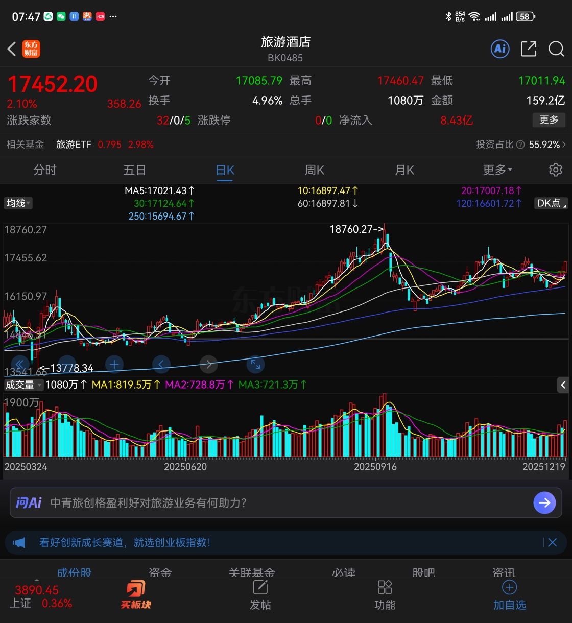 陕西旅游能申购吗?_财富号_东方财富网