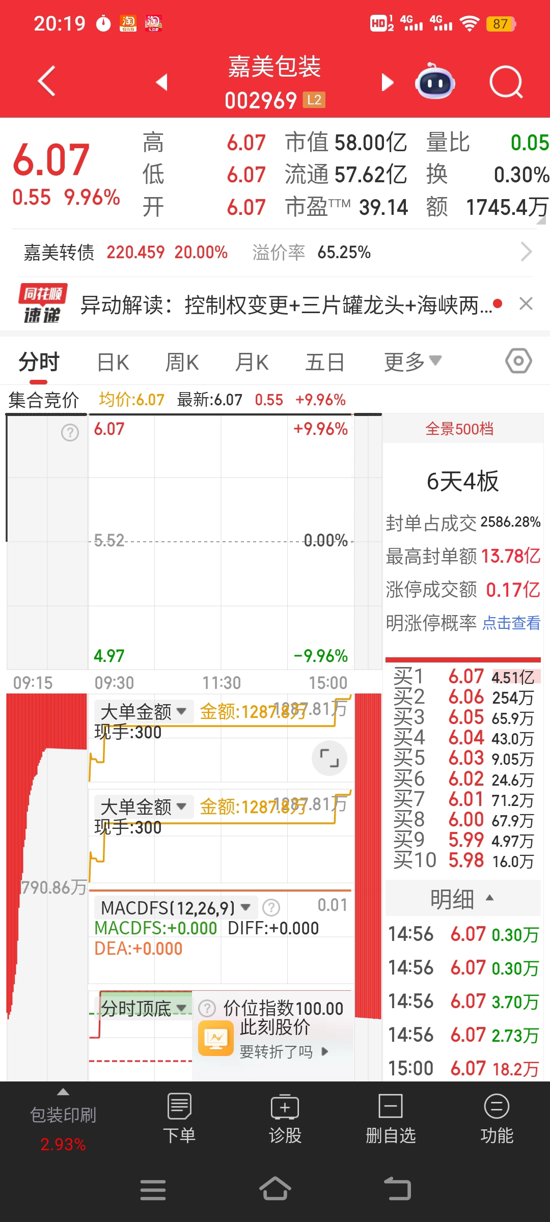 2025年12月19日利好涨停、大涨消息：由顶级永发宇神提前预测分析判定的市场热门、主流好股——嘉美包装等再次涨停、大涨！！！_财富号_东方财富网