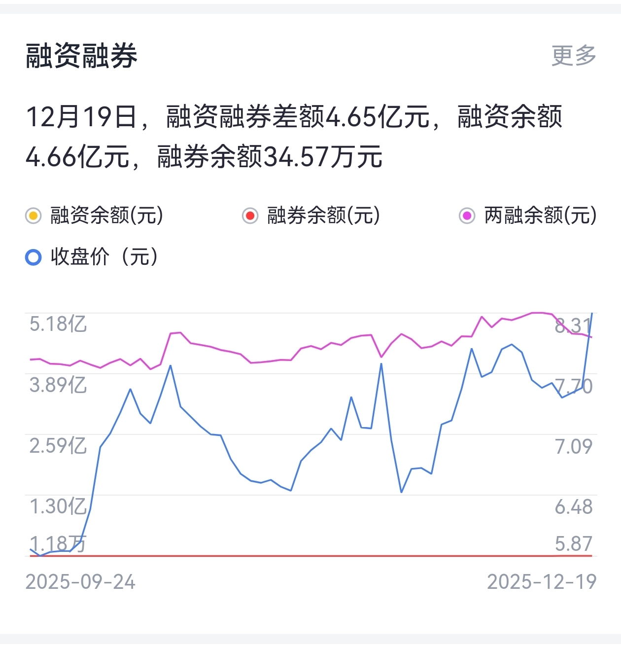 合百集团上涨的动力到底在哪里？从中国股票市场来说，在融资融券之前，只有做多才能盈_财富号_东方财富网