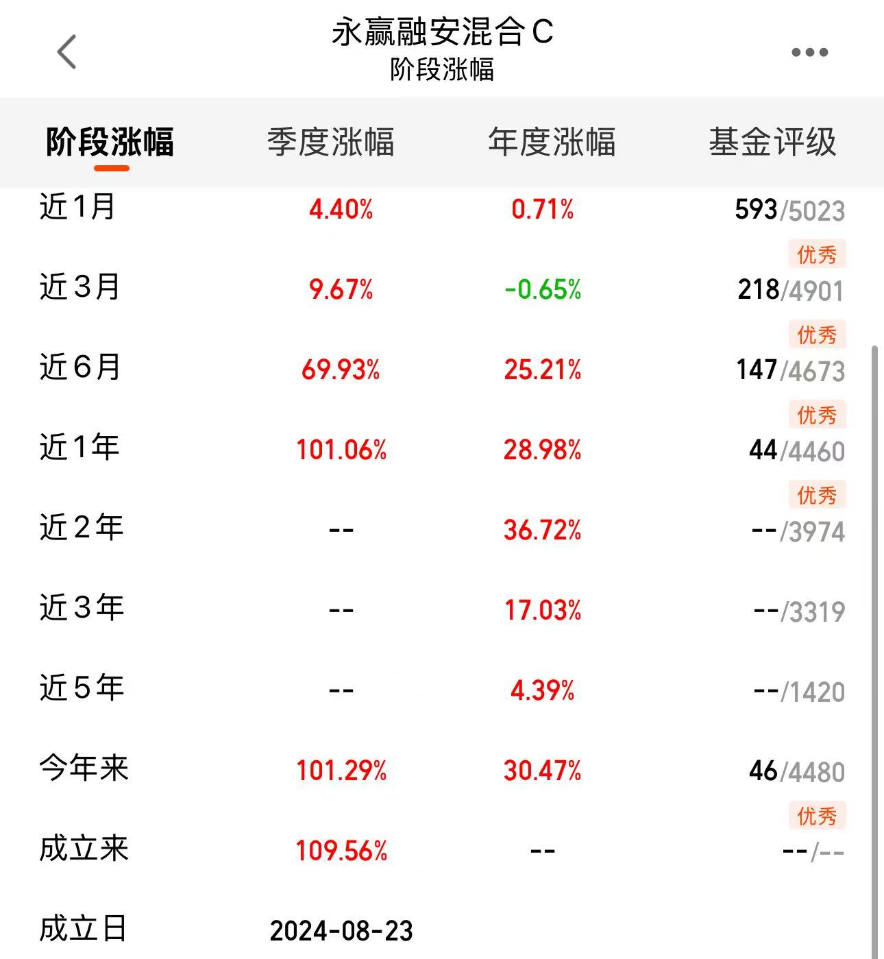 62b21a1e1547ee9b62f3bac4bc01ab28