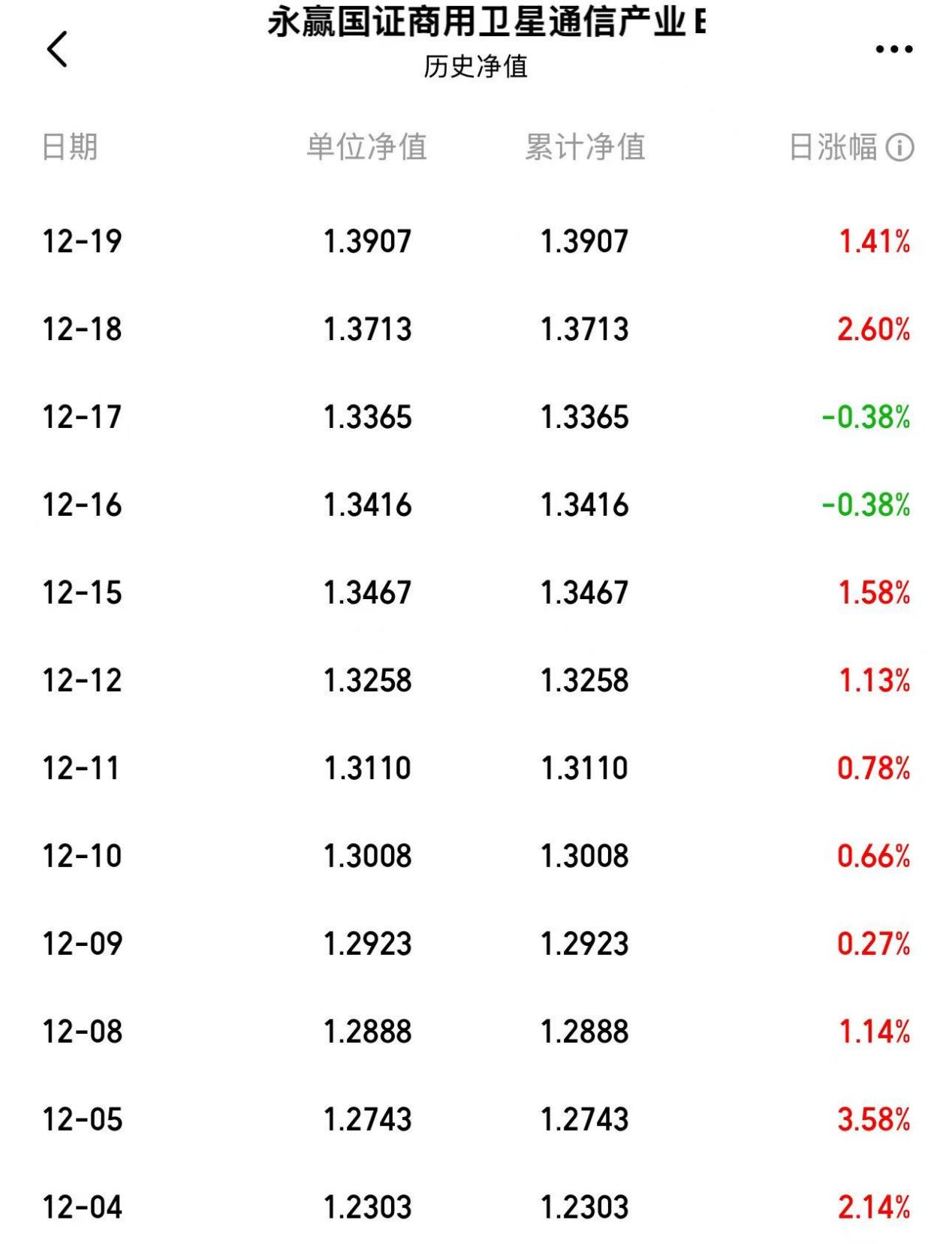 3e94ca2094e6358d1ddc3d78f867fe30