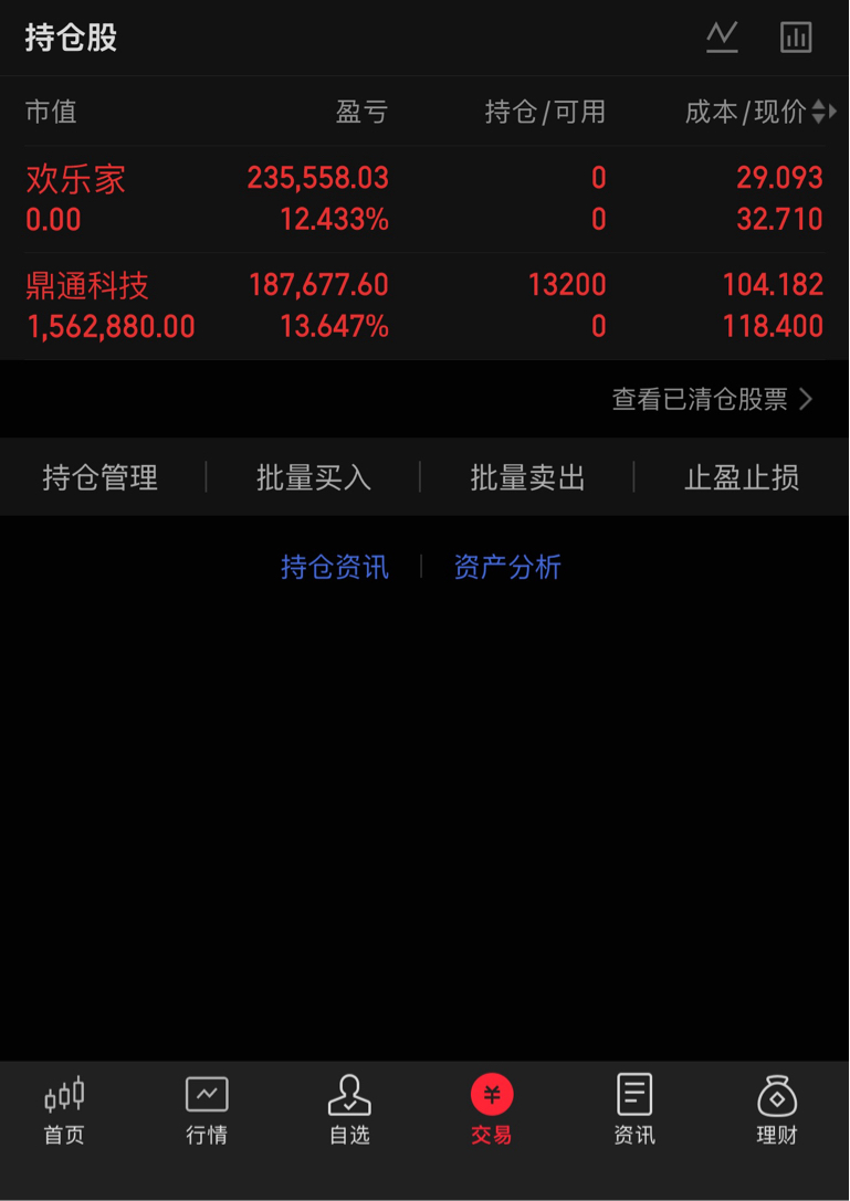 大家做好最坏预期了,周一周二这两天,股市或将重演熟悉行情_财富号_东方财富网