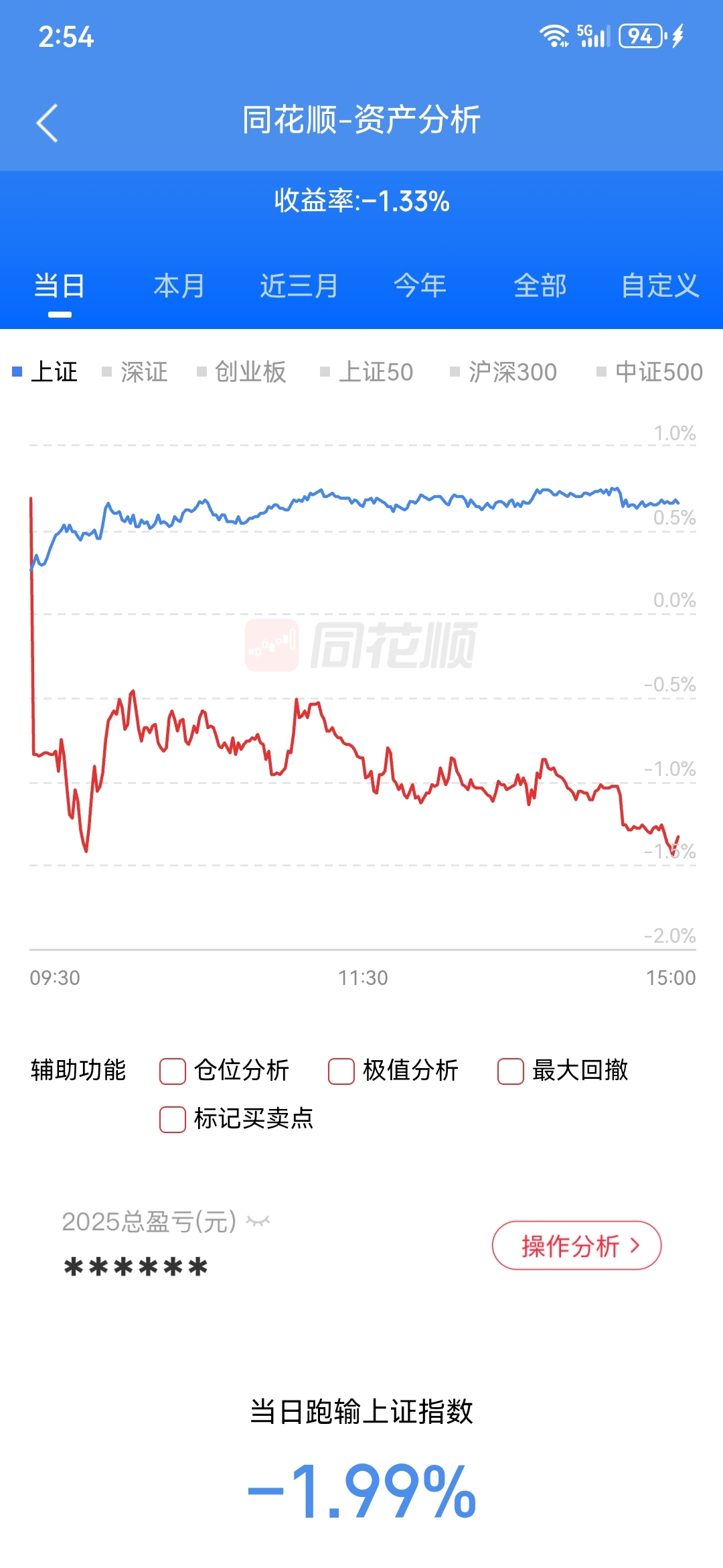 企稳看反弹！_财富号_东方财富网
