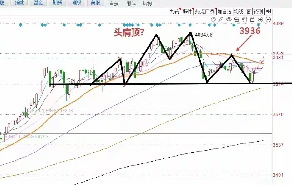 午评： A股早盘全线上涨，但超3300家个股下跌，5连阳后怎么走？_财富号_东方财富网