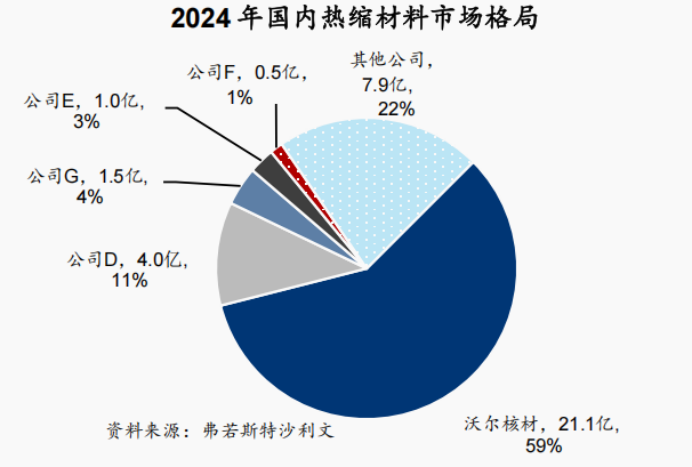 沃尔核材，业绩激增300%！_财富号_东方财富网