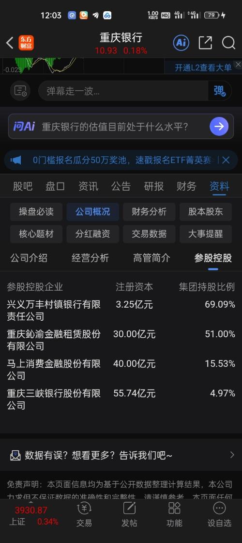 為瘋狂枉為人 更新于 今天 13:26 68次浏览$重庆银行(sh601963)$高利贷马上金融