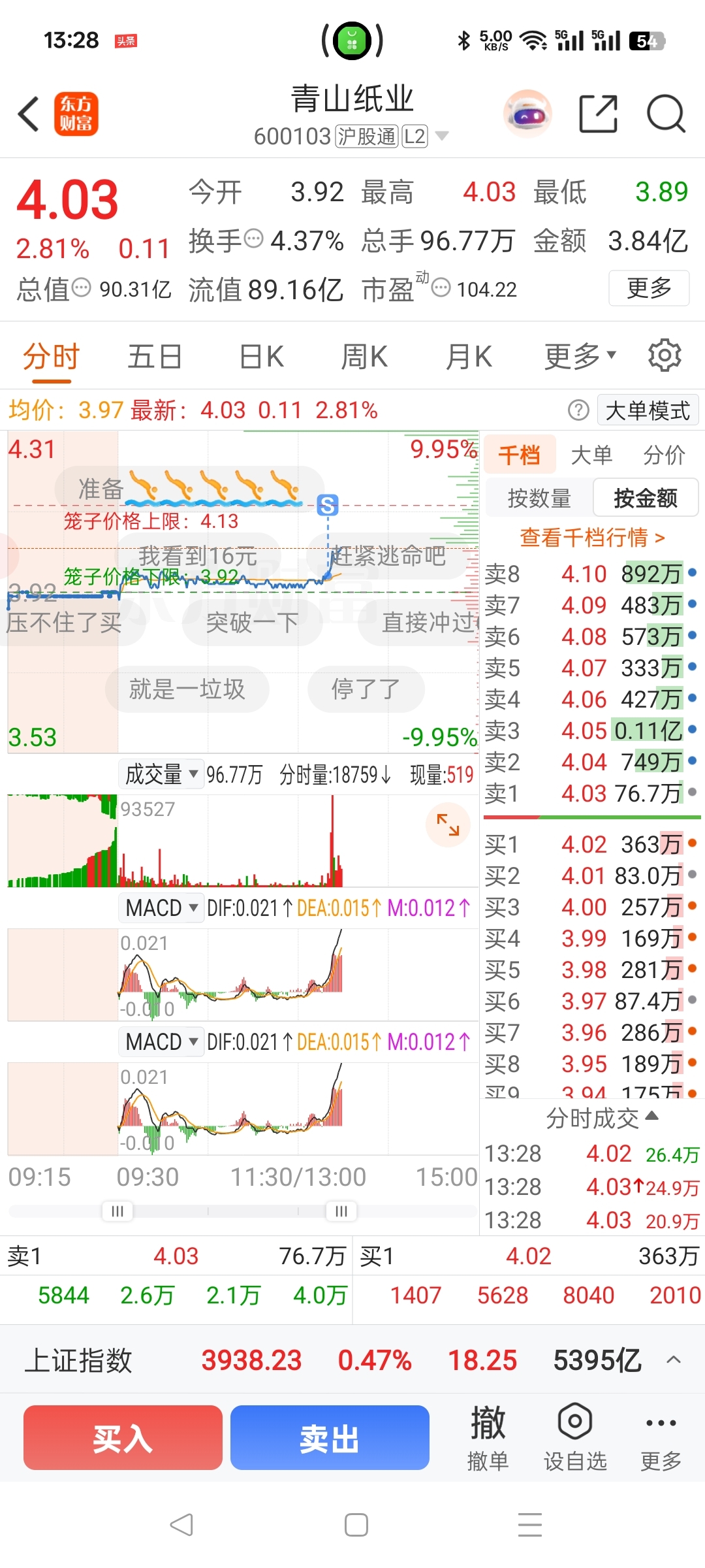 等了两天，卖了你就涨_青山纸业(600103)股吧_东方财富网股吧
