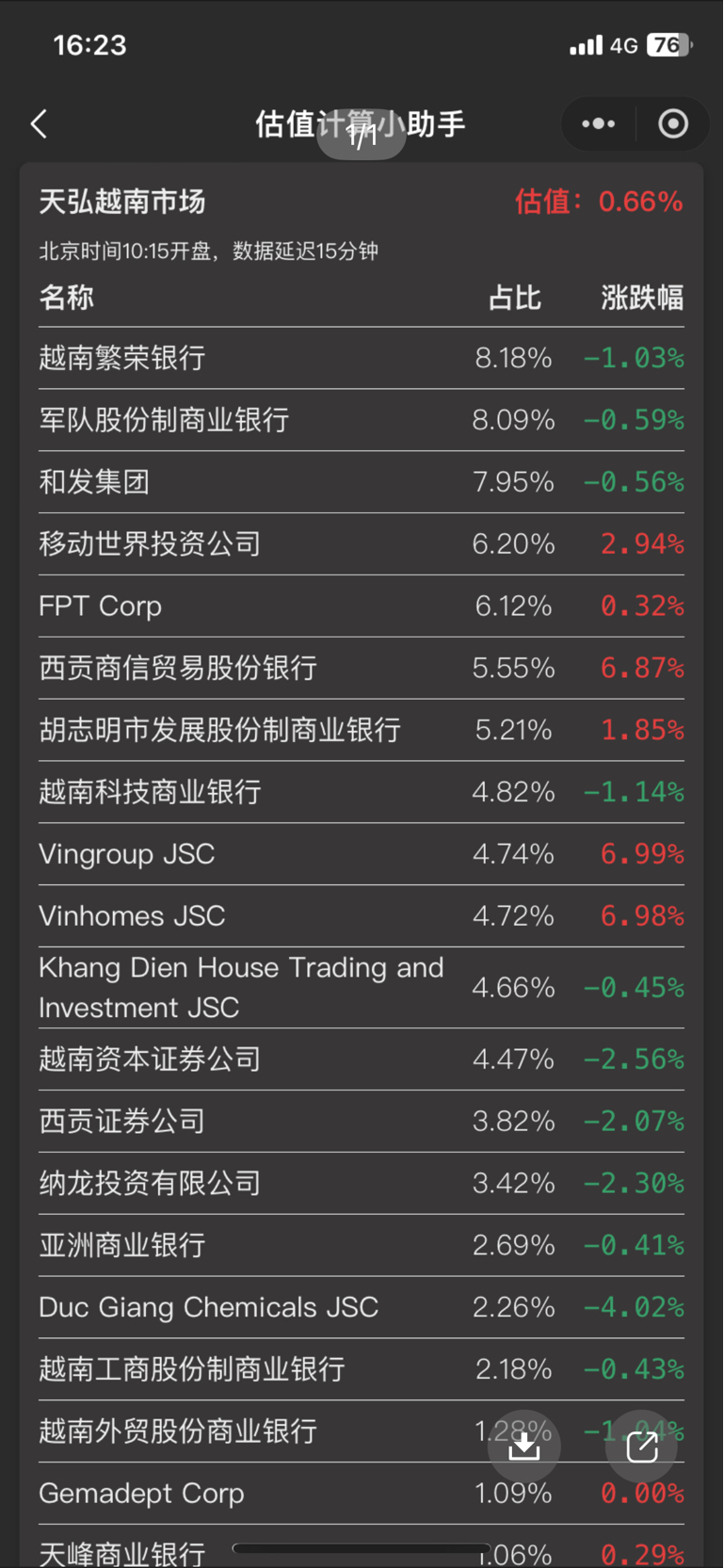 今天跟昨天一样,胡gou解释下为什么昨天2.63更新只有2.07_越南胡志明(zsgjvnindex)股吧_东方财富网股吧