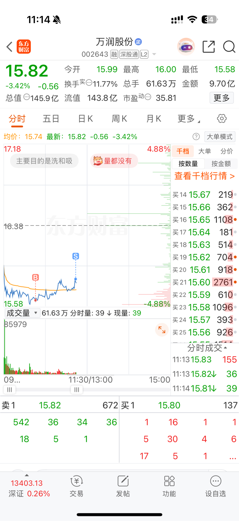算鸟算鸟_万润股份(002643)股吧_东方财富网股吧