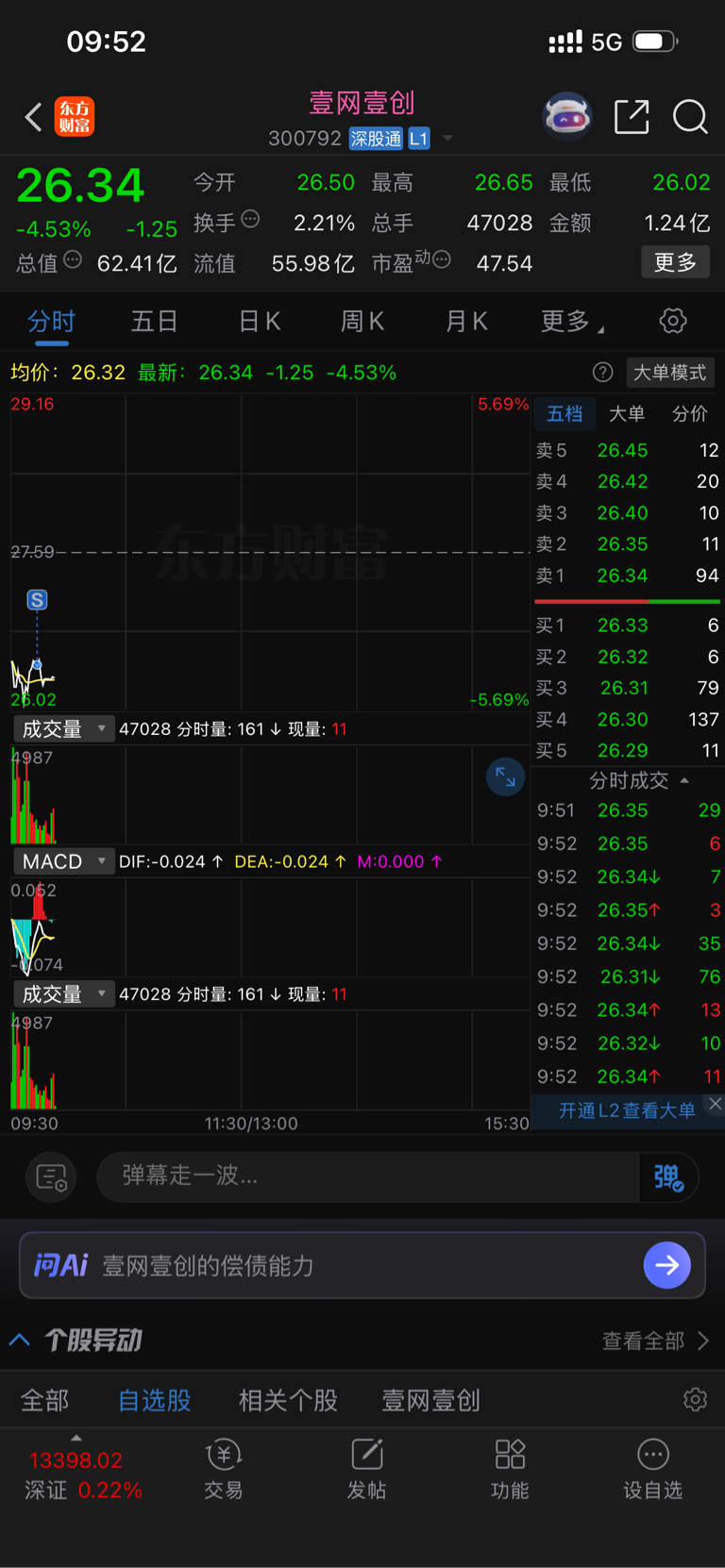 我也减持了而且减持完成了_壹网壹创(300792)股吧_东方财富网股吧