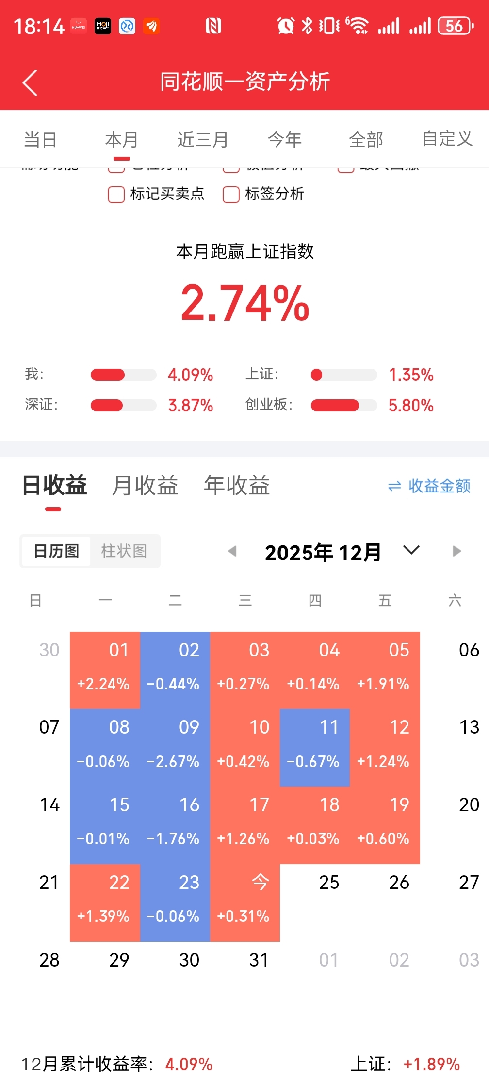 12月24日复盘及判断,做真实的自己_财富号_东方财富网