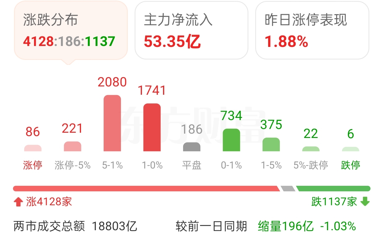 美股不断新高背后是赌场还是信仰_财富号_东方财富网