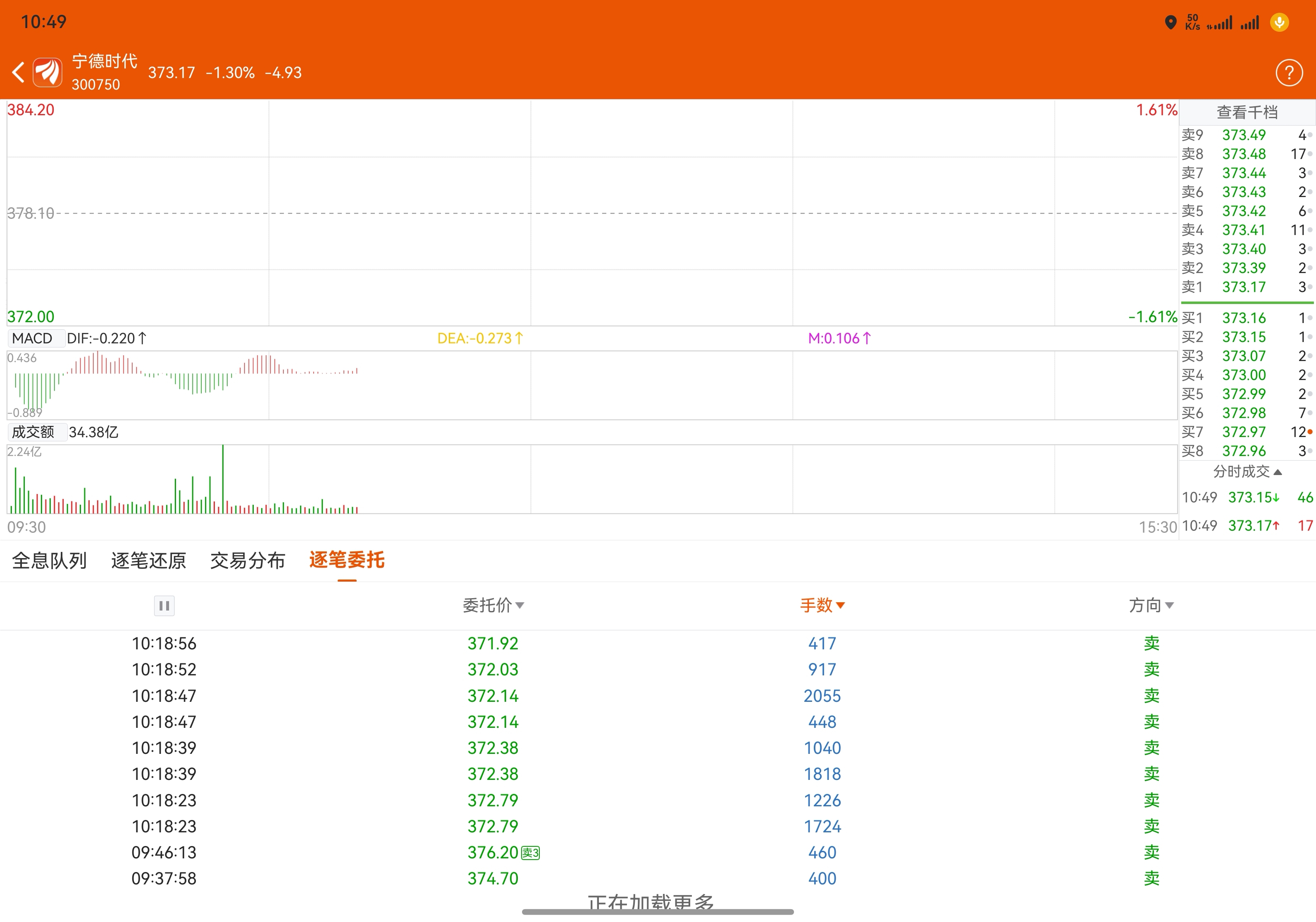 一分钟砸了3.5个亿_宁德时代(300750)股吧_东方财富网股吧
