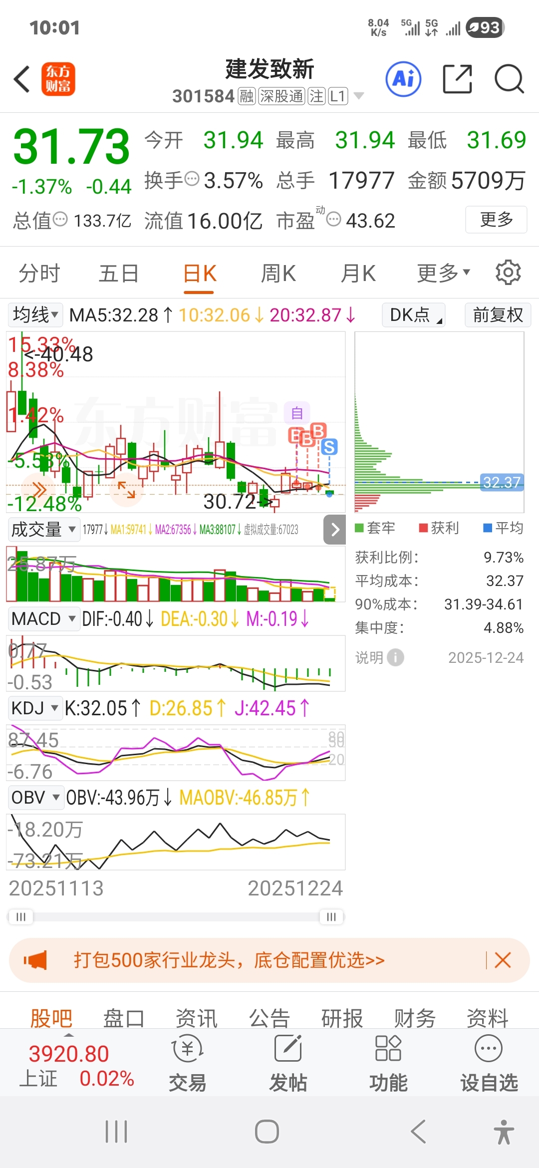 卖了_建发致新(301584)股吧_东方财富网股吧