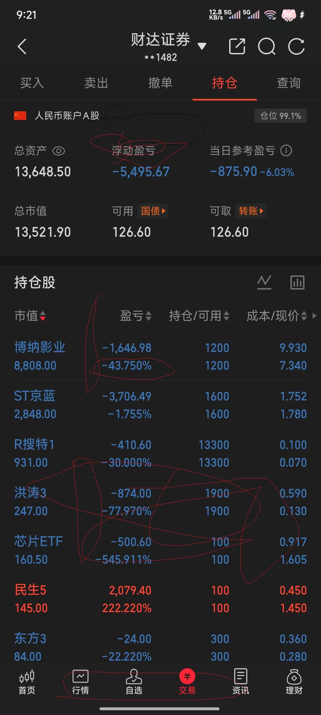 今天跌停亏四十多个点，资金小那也是肉_博纳影业(001330)股吧_东方财富网股吧