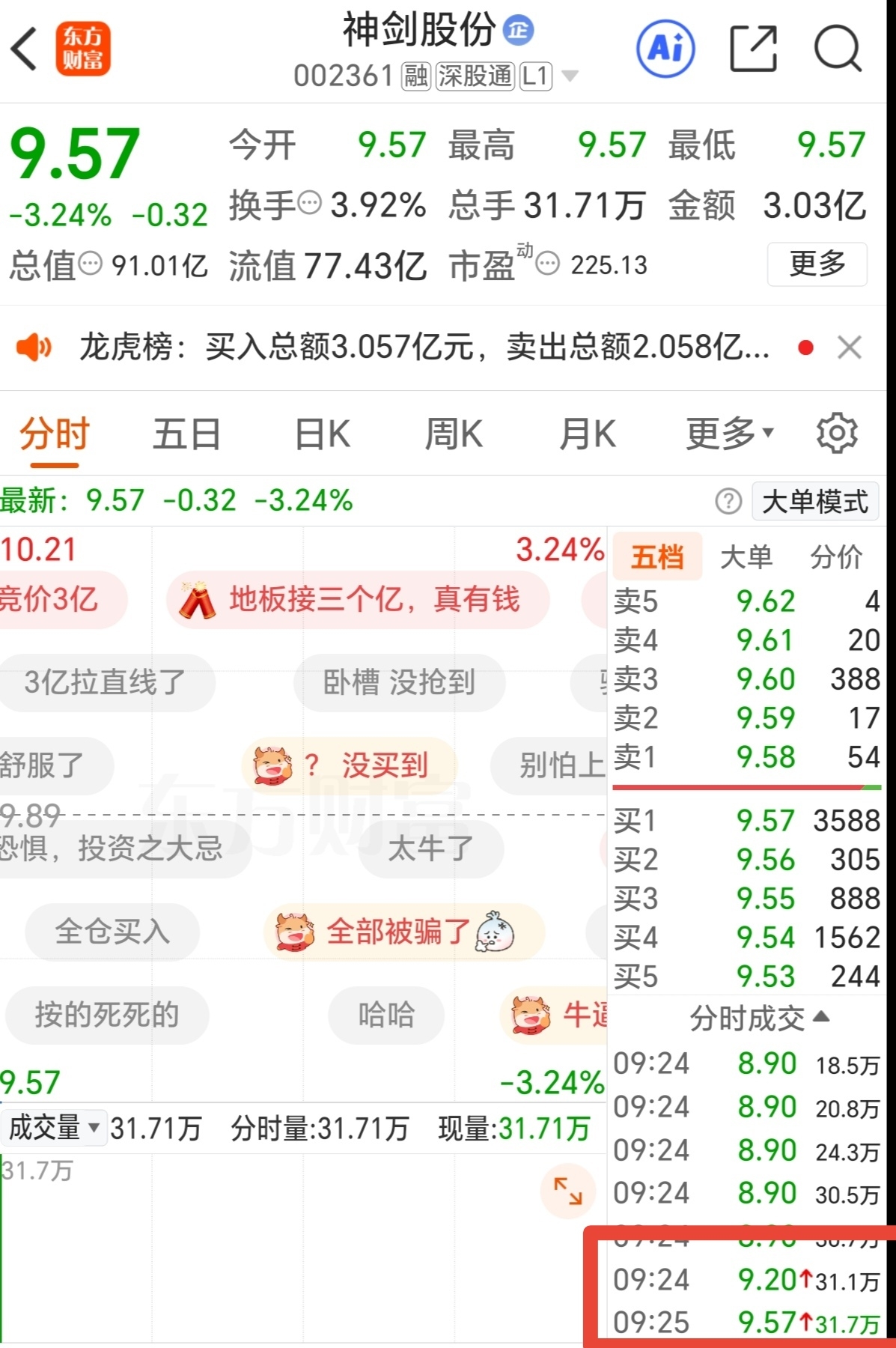 神剑股份30万手跌停压盘被瞬间扫光，谁在导演这场史诗级撬板？_财富号_东方财富网