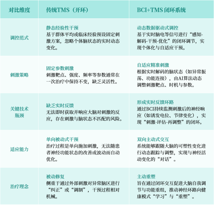 tms什么医疗重塑大脑的力量！当脑机接口（BCI）遇见经颅磁刺激（TMS）翔宇医疗2025年1_https://www.jmylbn.com_新闻资讯_第1张