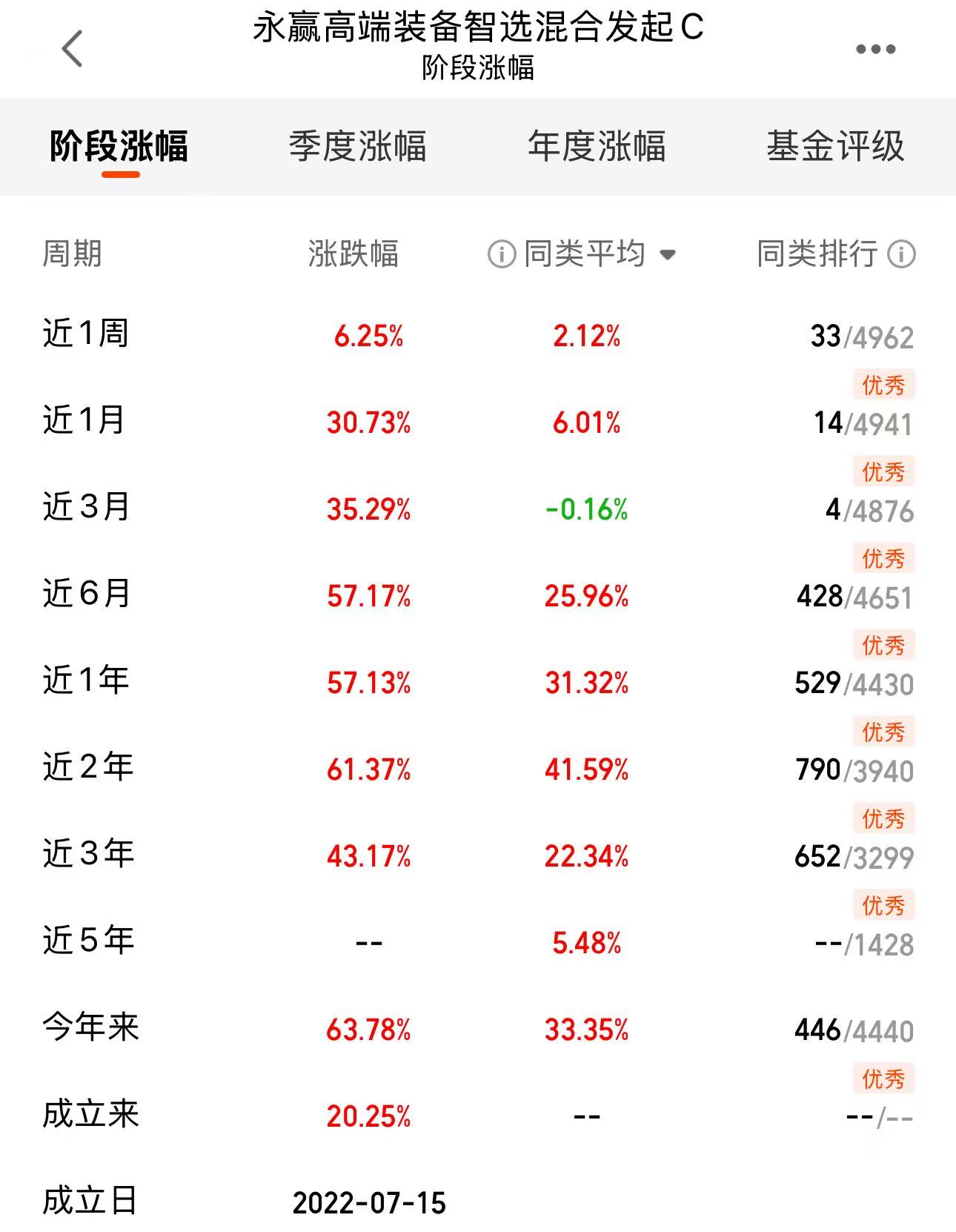 2c2b19a1170cf92f1cb47983d2909389