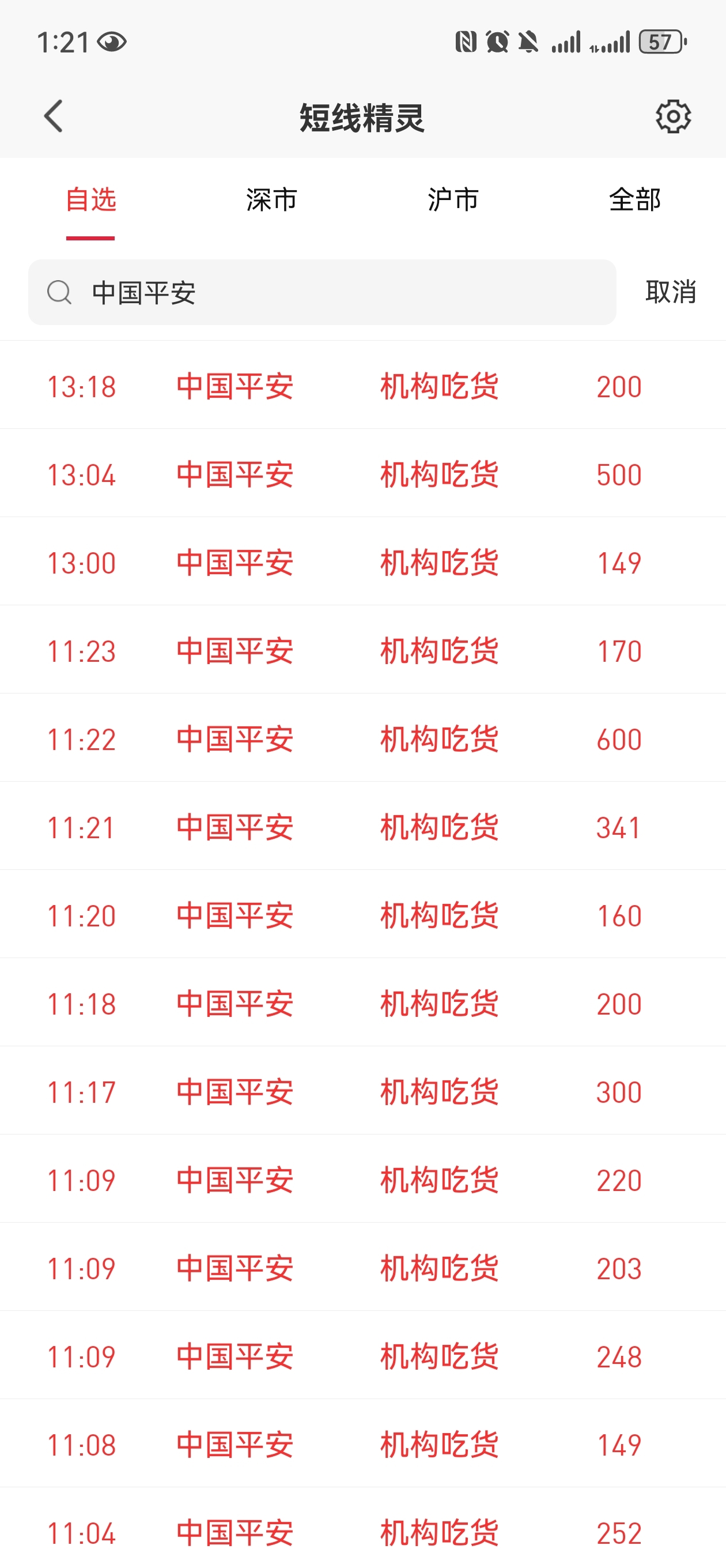 机构疯狂买，散户大批卖，洗洗更健康_财富号_东方财富网