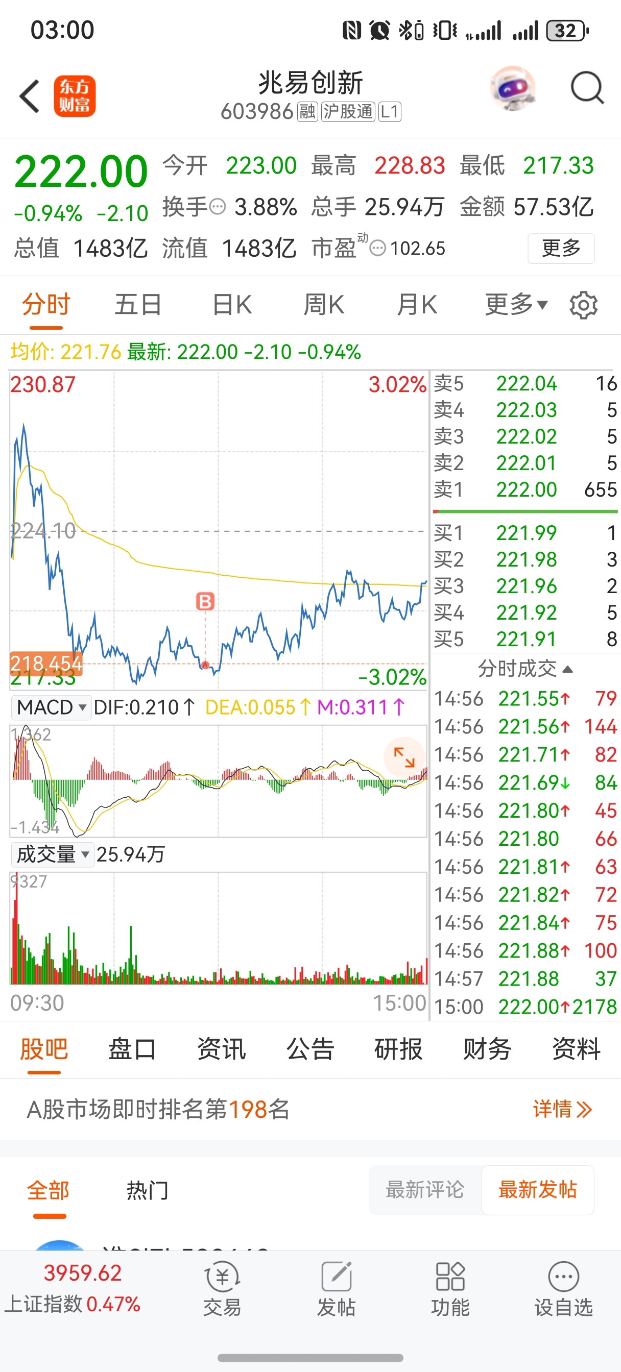 收盘_天奇股份(002009)股吧_东方财富网股吧
