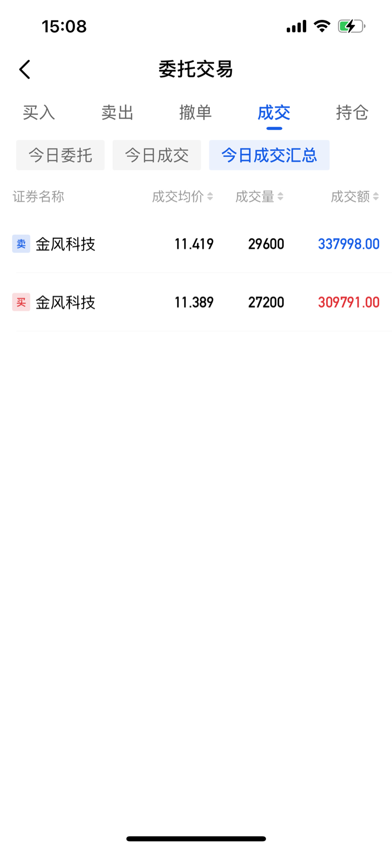 康友59U77o56YW8月29日每天做正T太累，也没主力来点火，只能做正T来回_财富号_东方财富网